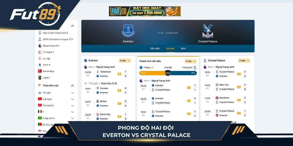 Phong độ hai đội Everton vs Crystal Palace
