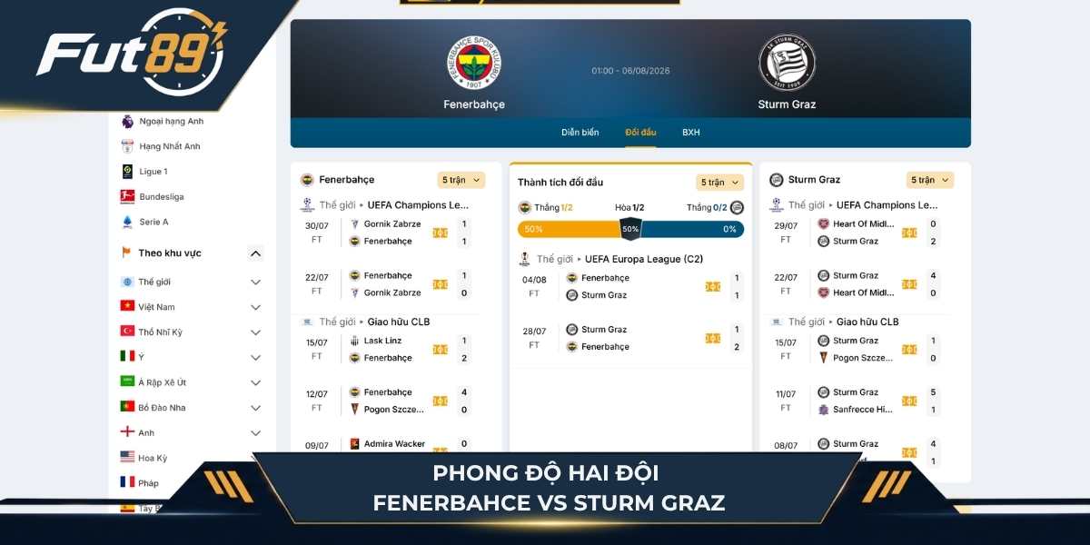 Phong độ hai đội Fenerbahce vs Sturm Graz