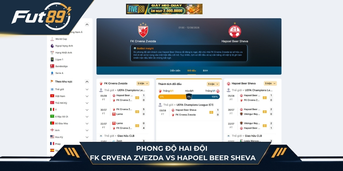 Phong độ hai đội FK Crvena Zvezda vs Hapoel Beer Sheva