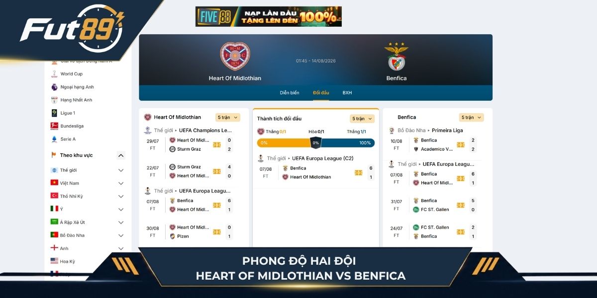 Phong độ hai đội Heart Of Midlothian vs Benfica