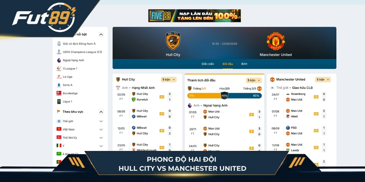 Phong độ hai đội Hull City vs Manchester United