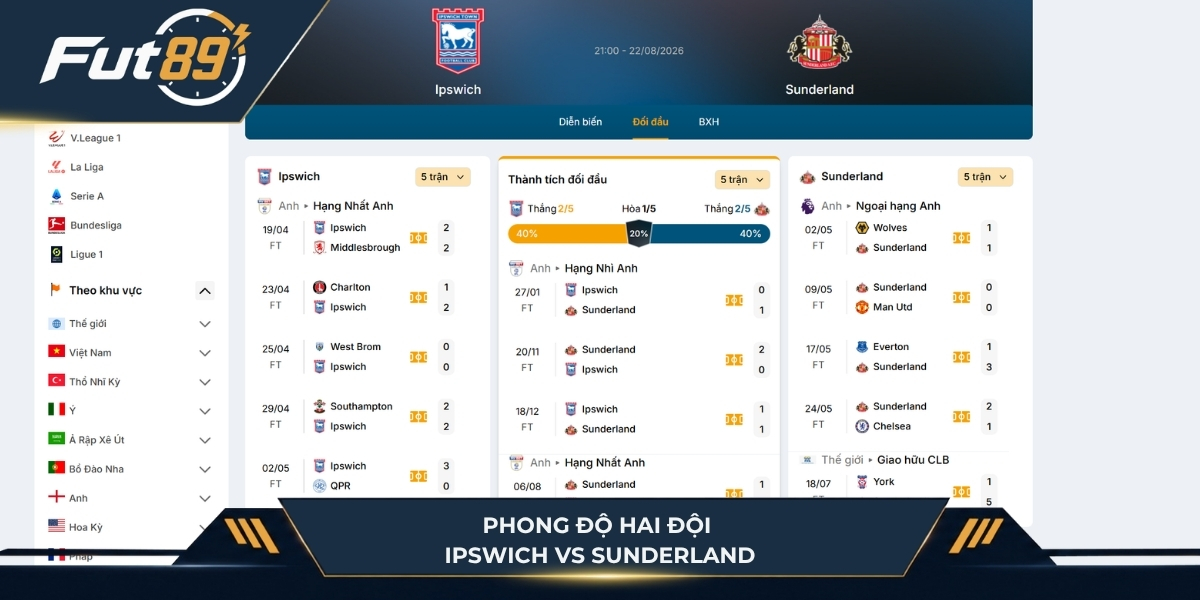 Phong độ hai đội Ipswich vs Sunderland
