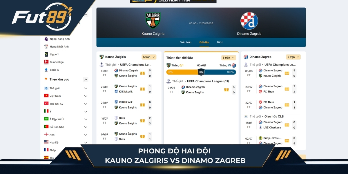 Phong độ hai đội Kauno Zalgiris vs Dinamo Zagreb
