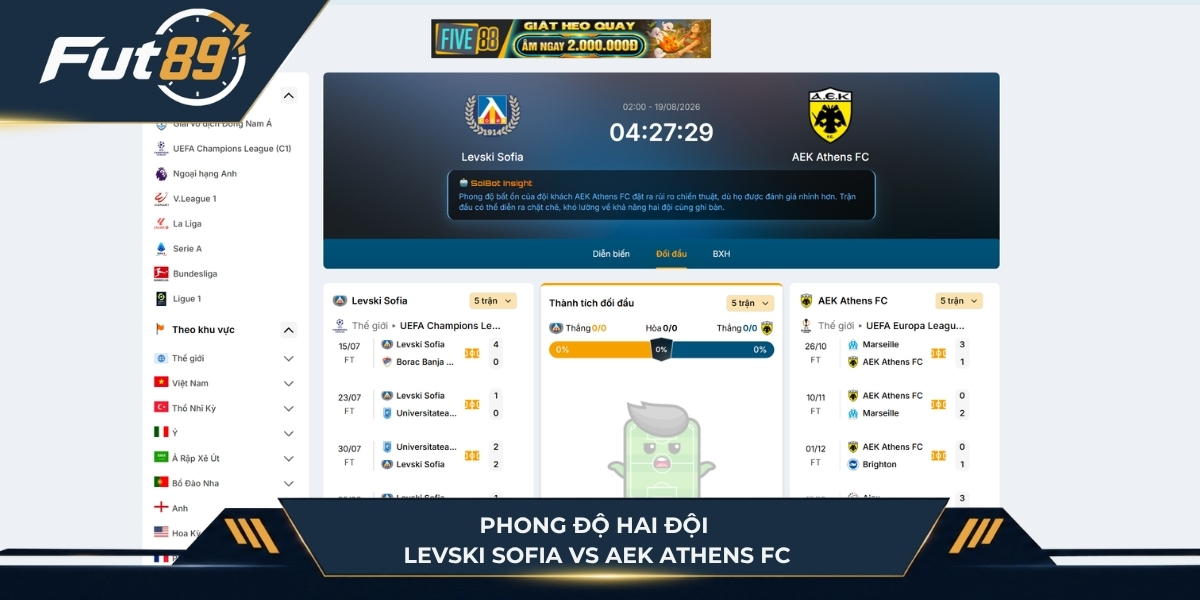 Phong độ của Levski Sofia vs AEK Athens FC