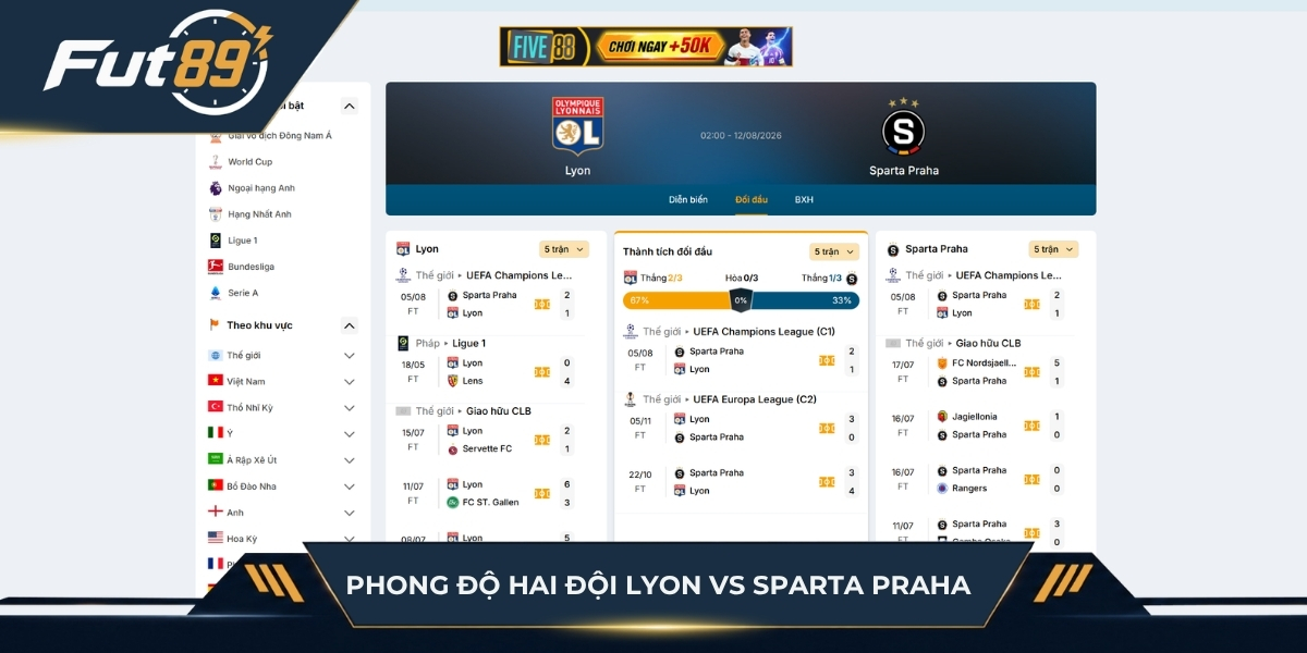Phong độ hai đội Lyon vs Sparta Praha