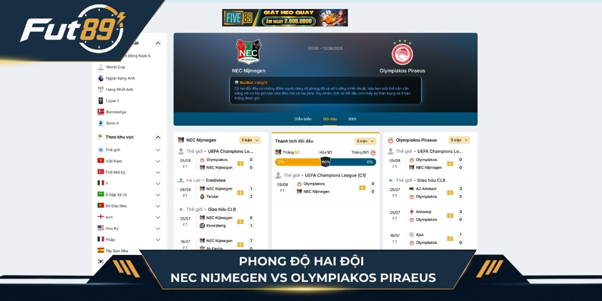 Phong độ hai đội NEC Nijmegen vs Olympiakos Piraeus