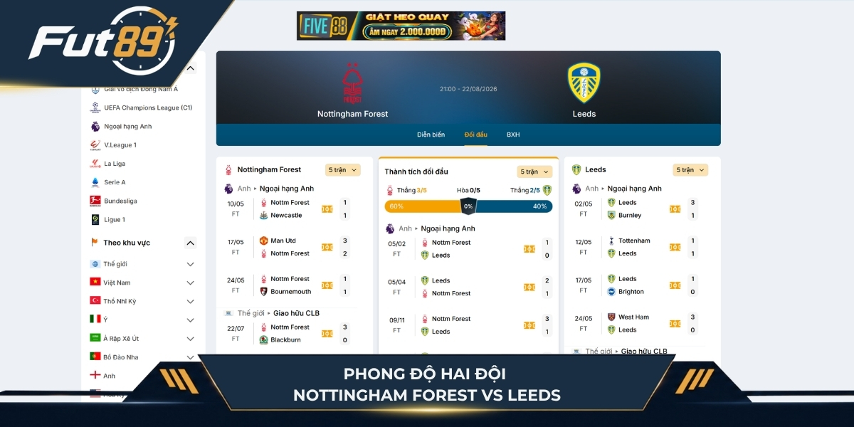 Phong độ hai đội Nottingham Forest vs Leeds