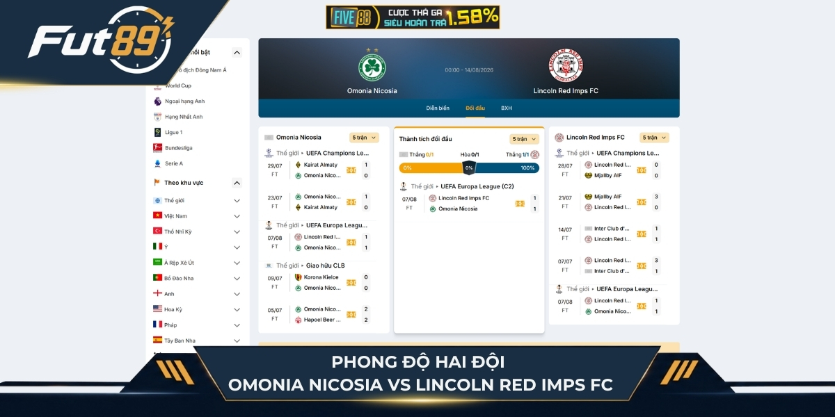 Phong độ hai đội Omonia Nicosia vs Lincoln Red Imps FC