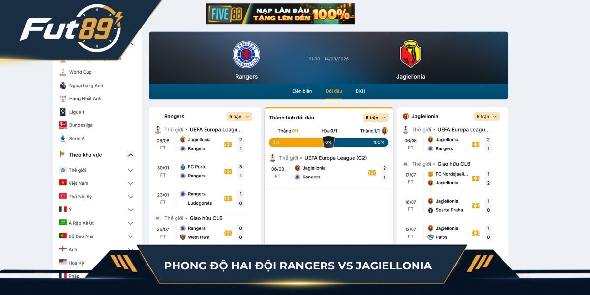 Phong độ hai đội Rangers vs Jagiellonia