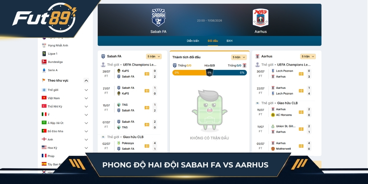 Phong độ 5 trận gần nhất của Sabah FA vs Aarhus
