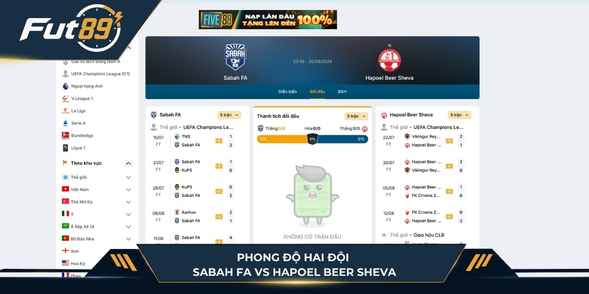 Phong độ 5 trận gần nhất hai đội Sabah FA vs Hapoel Beer Sheva