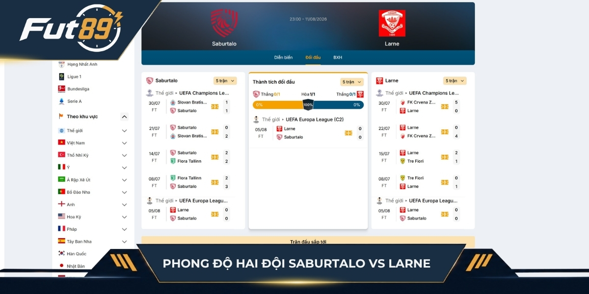 Phong độ hai đội Saburtalo vs Larne