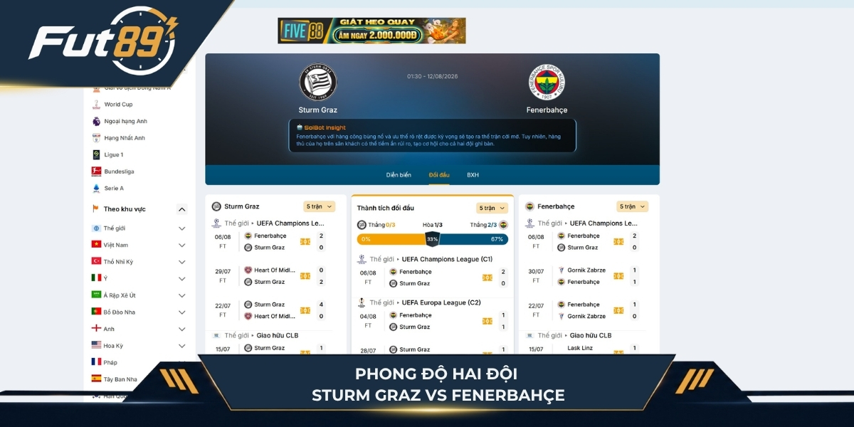 Phong độ hai đội Sturm Graz vs Fenerbahçe