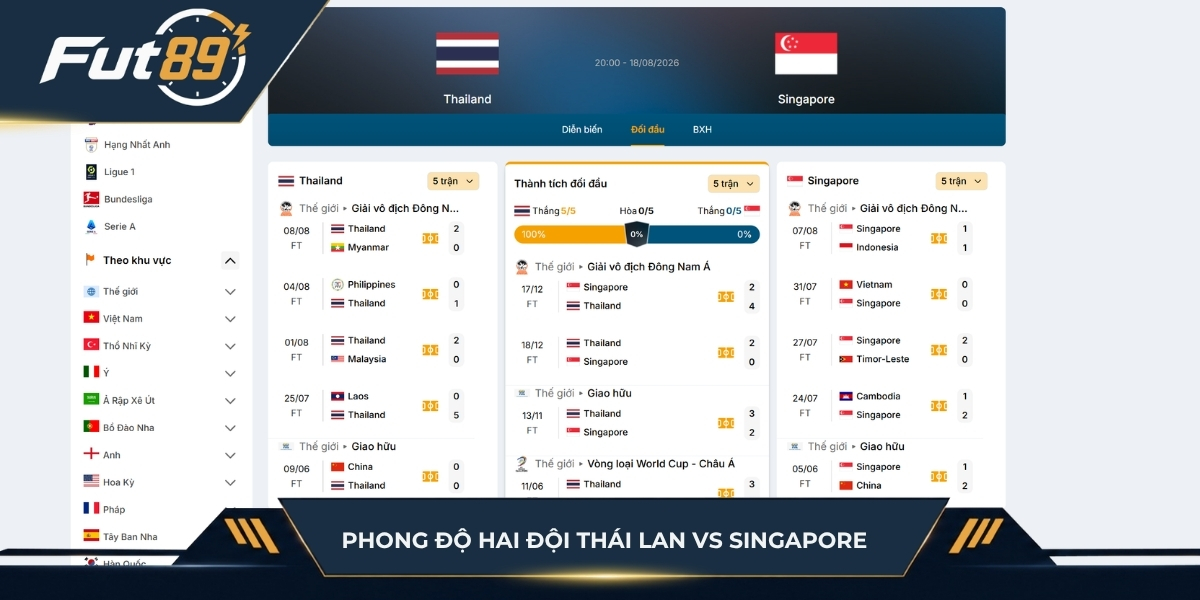 Phong độ 5 trận gần nhất của Thái Lan vs Singapore