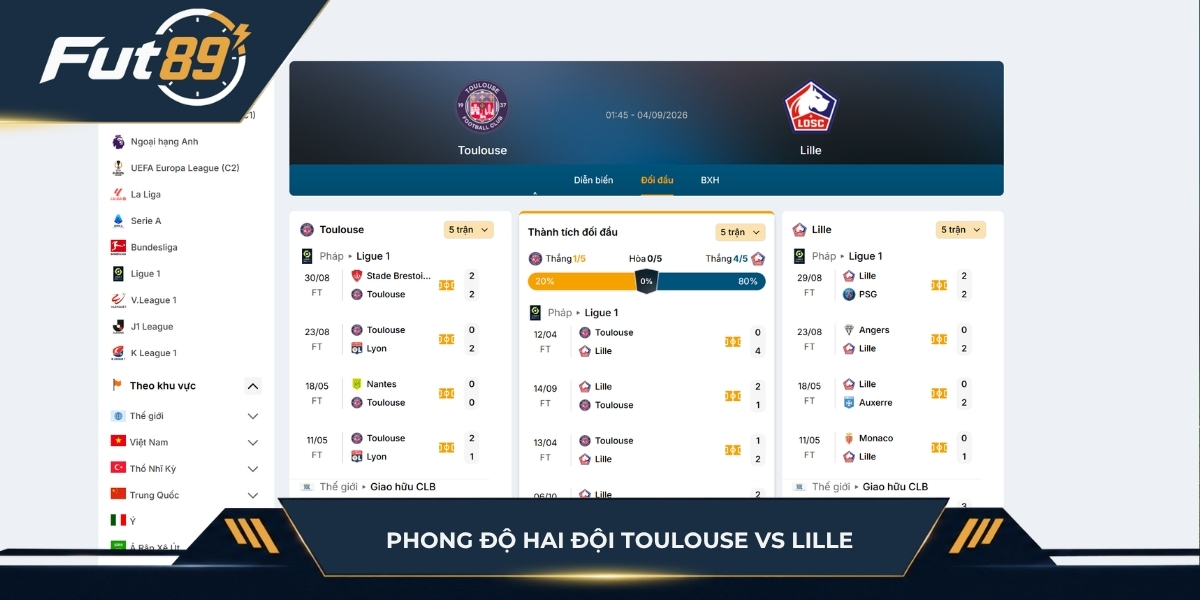 Phong độ hai đội Toulouse vs Lille