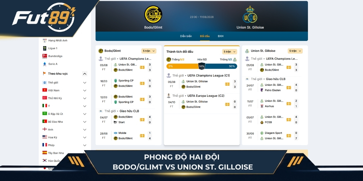 Phong độ hai đội Bodo/Glimt vs Union St. Gilloise