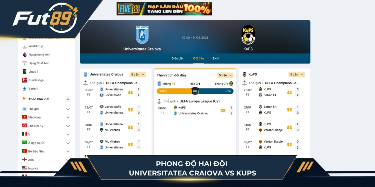 Phong độ của hai đội Universitatea Craiova vs KuPS