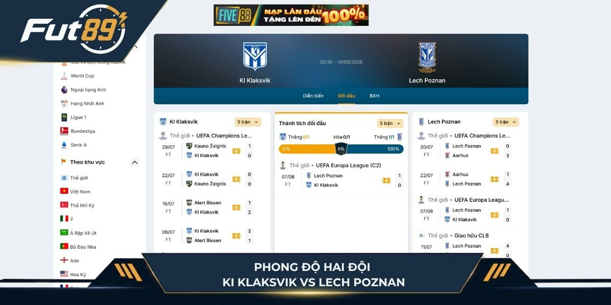 Phong độ hai đội KI Klaksvik vs Lech Poznan