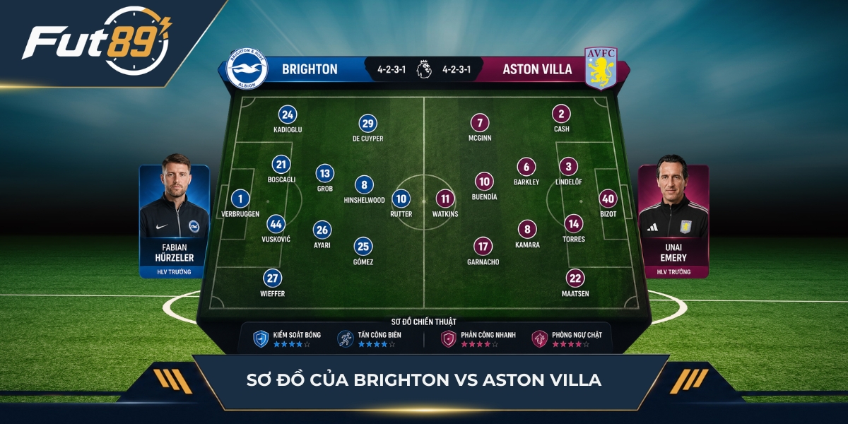 Sơ đồ vận hành của Brighton vs Aston Villa