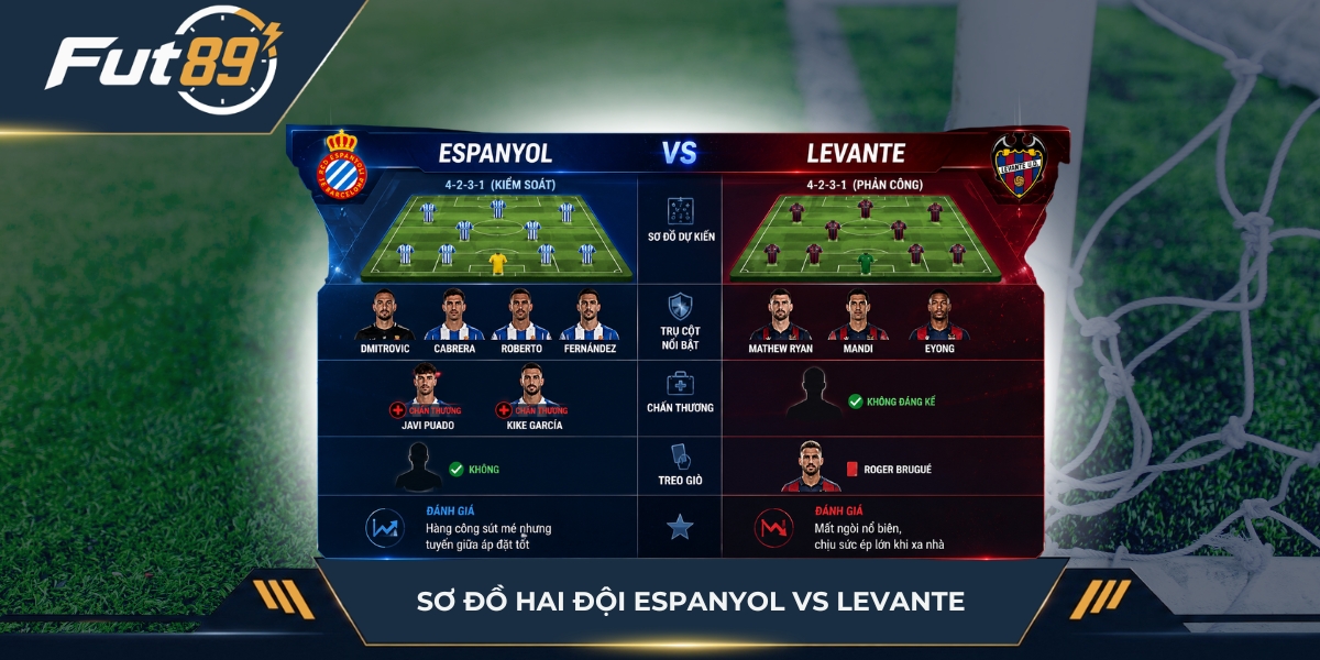 Sơ đồ hai đội Alaves vs Getafe