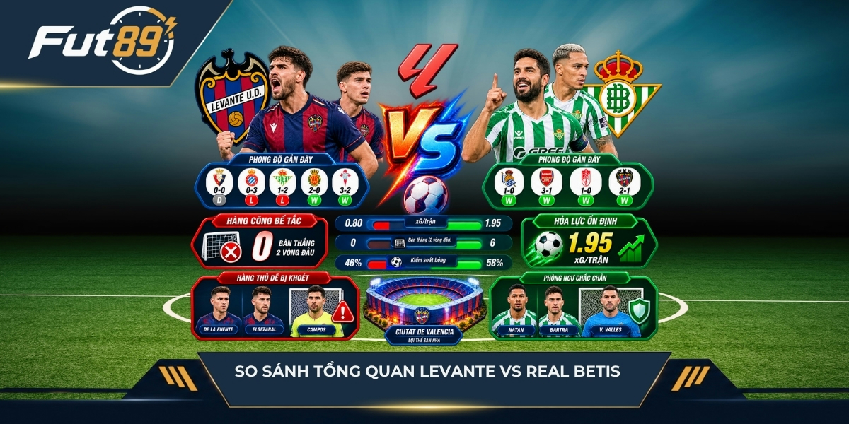 Dữ liệu của hai đội Levante vs Real Betis trước giờ bóng lăn