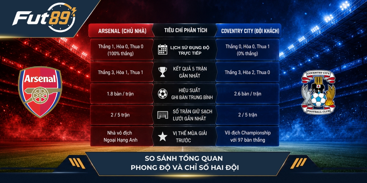 So sánh tổng quan phong độ và chỉ số hai đội