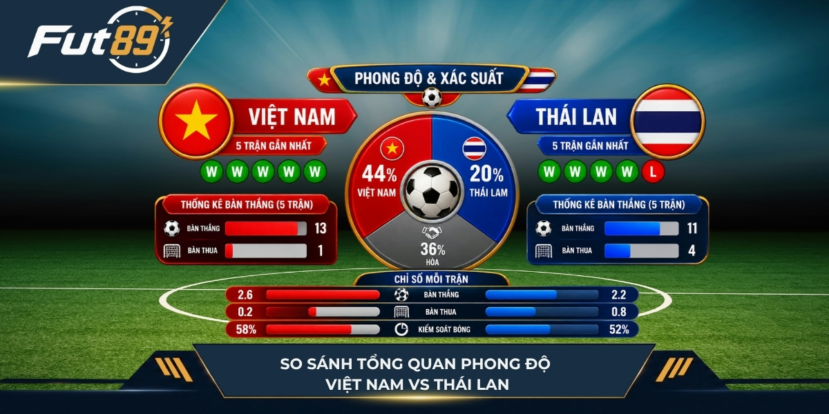 So sánh dữ liệu hai đội Việt Nam vs Thái Lan