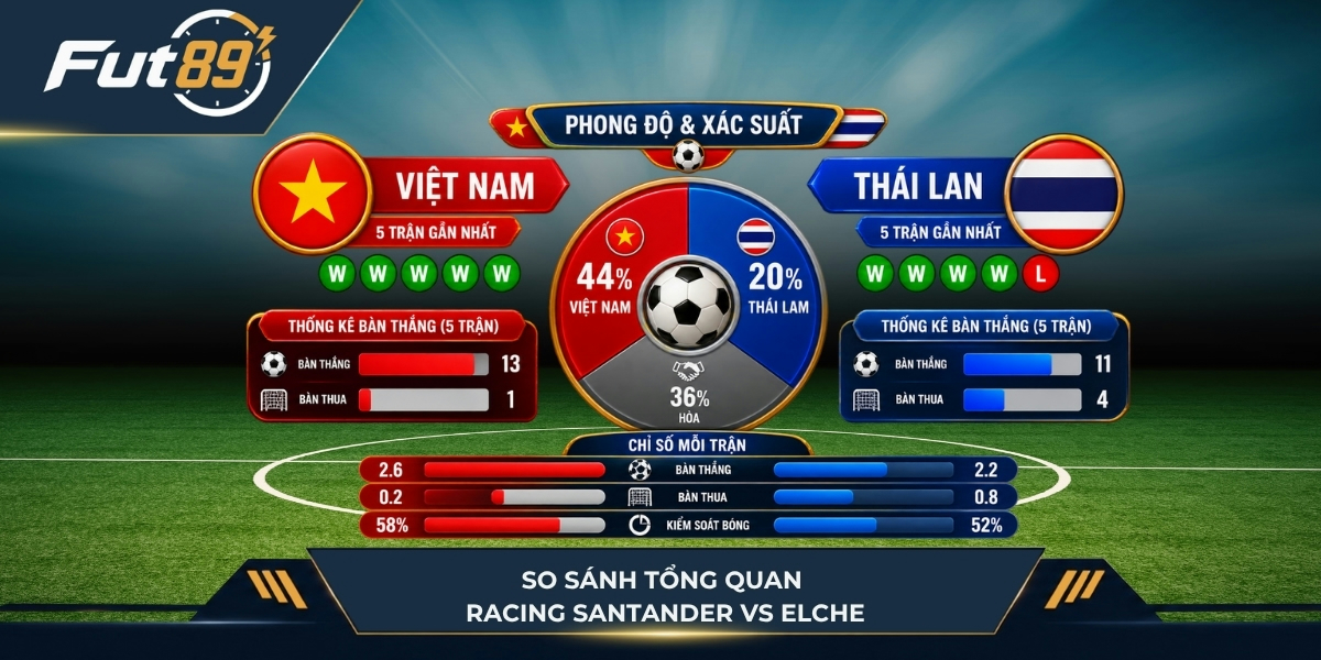 So sánh tổng quan Racing Santander vs Elche