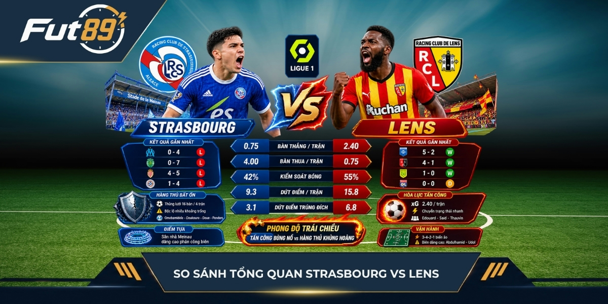 So sánh sự tương quan giữa Strasbourg vs Lens&nbsp;