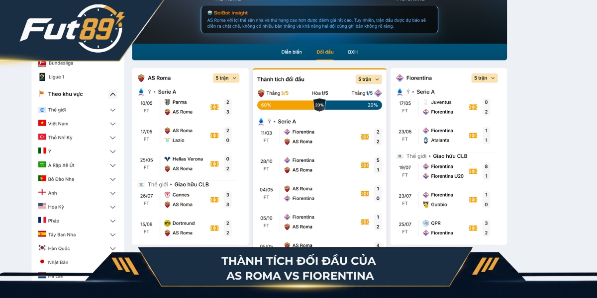 Thành tích đối đầu của AS Roma vs Fiorentina