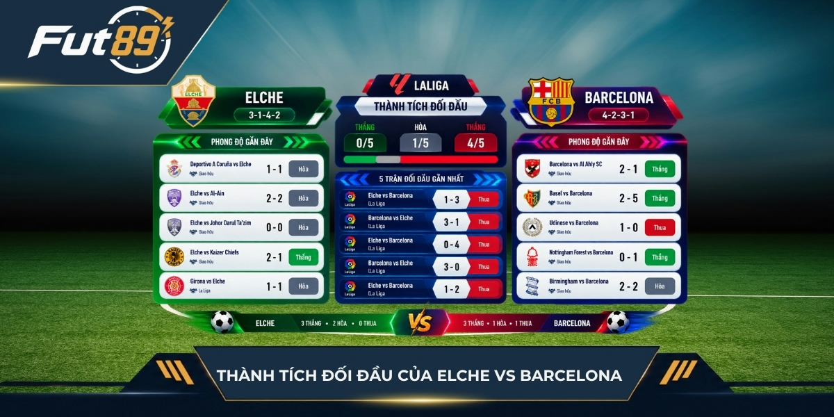 Thành tích đối đầu của Elche vs Barcelona