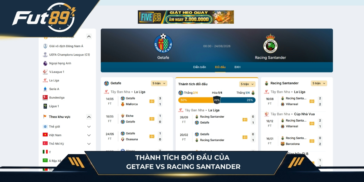 Lịch sử chạm trán của Getafe vs Racing Santander