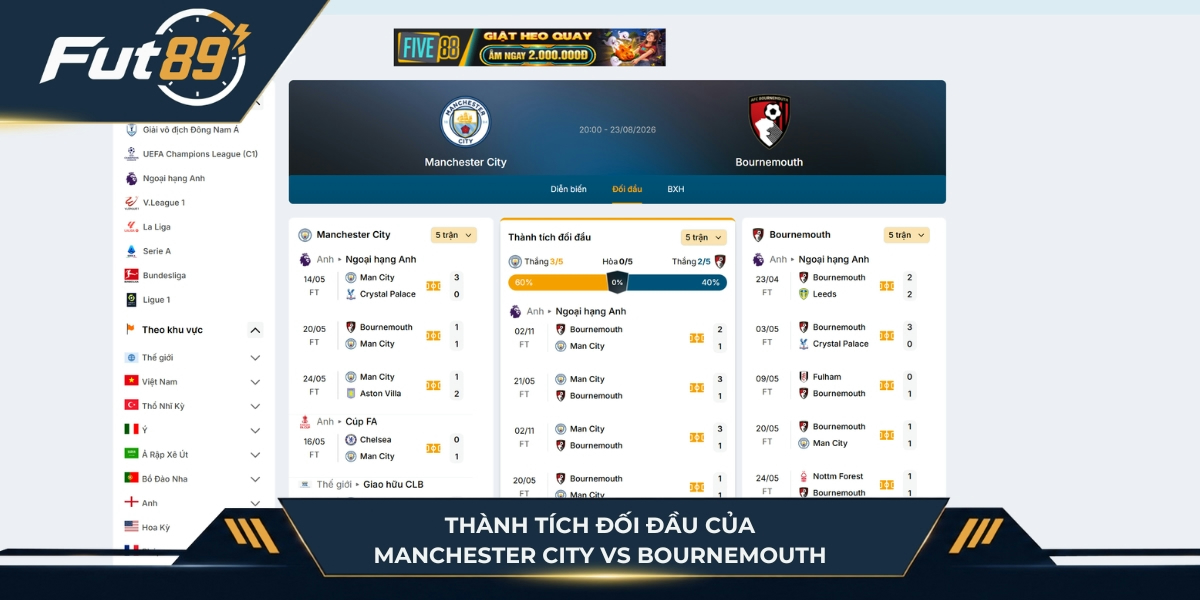 Thành tích đối đầu của Manchester City vs Bournemouth