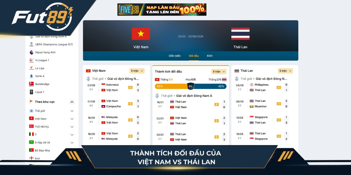 Kết quả đối đầu hai đội Việt Nam vs Thái Lan