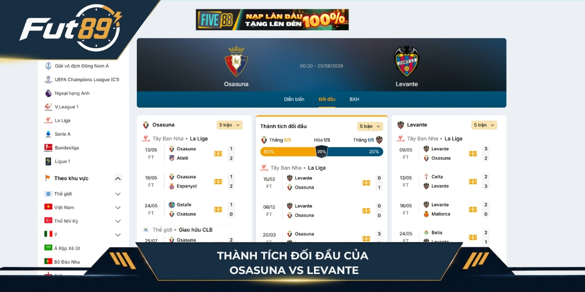 Phong độ đối đầu hai đội Osasuna vs Levante