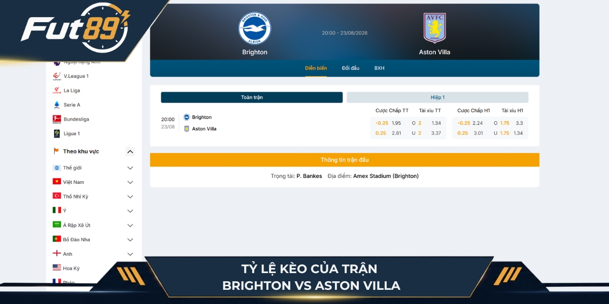 Tỷ lệ cược trận Brighton vs Aston Villa trên bảng SoiBot