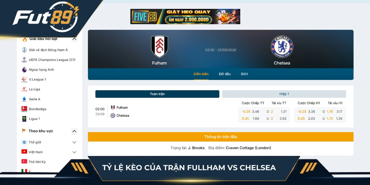 Bảng tỷ lệ kèo của Fullham vs Chelsea
