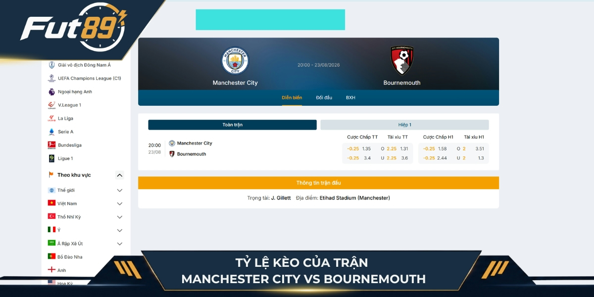 Bảng kèo trận Manchester City vs Bournemouth