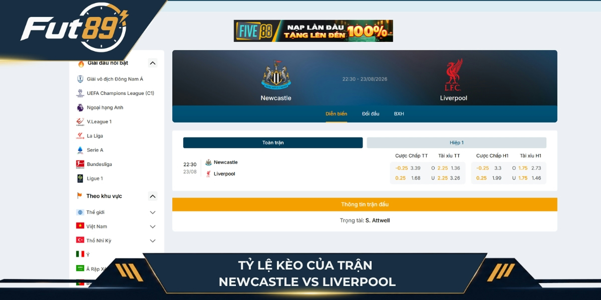 Bảng kèo của trận Newcastle vs Liverpool
