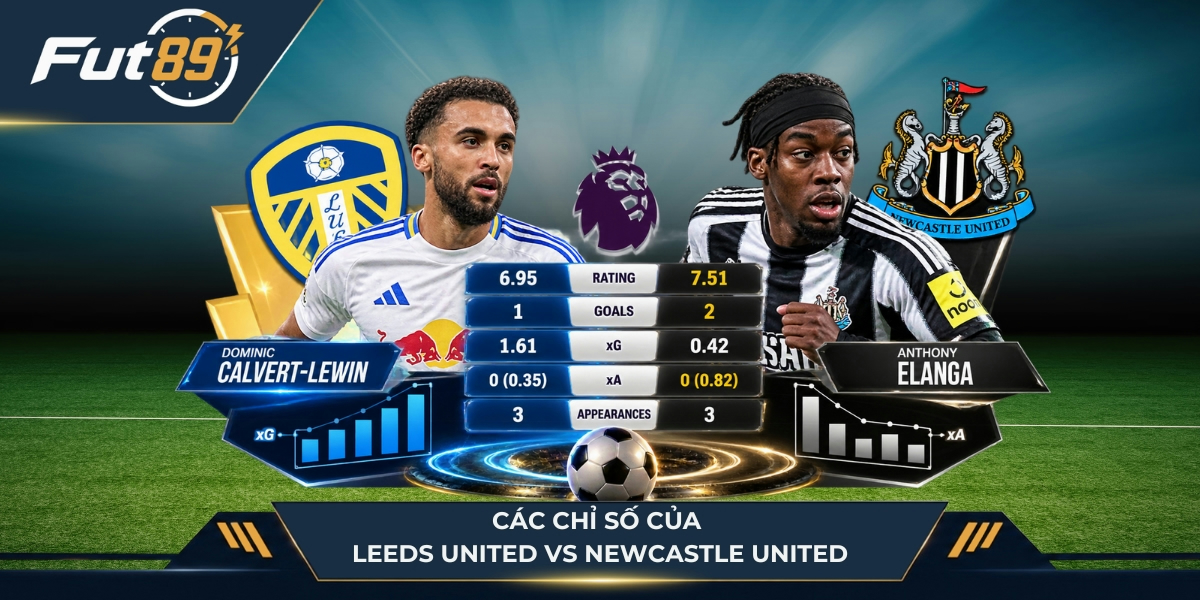 Các chỉ số của Leeds United vs Newcastle United