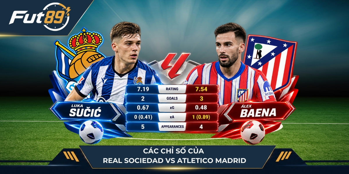 Chỉ số xG xA của hai đội Real Sociedad vs Atletico Madrid