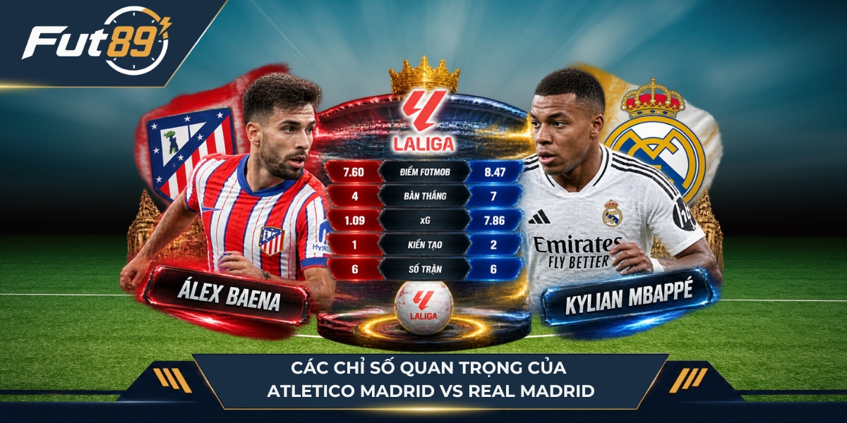 Các chỉ số quan trọng của Atletico Madrid vs Real Madrid