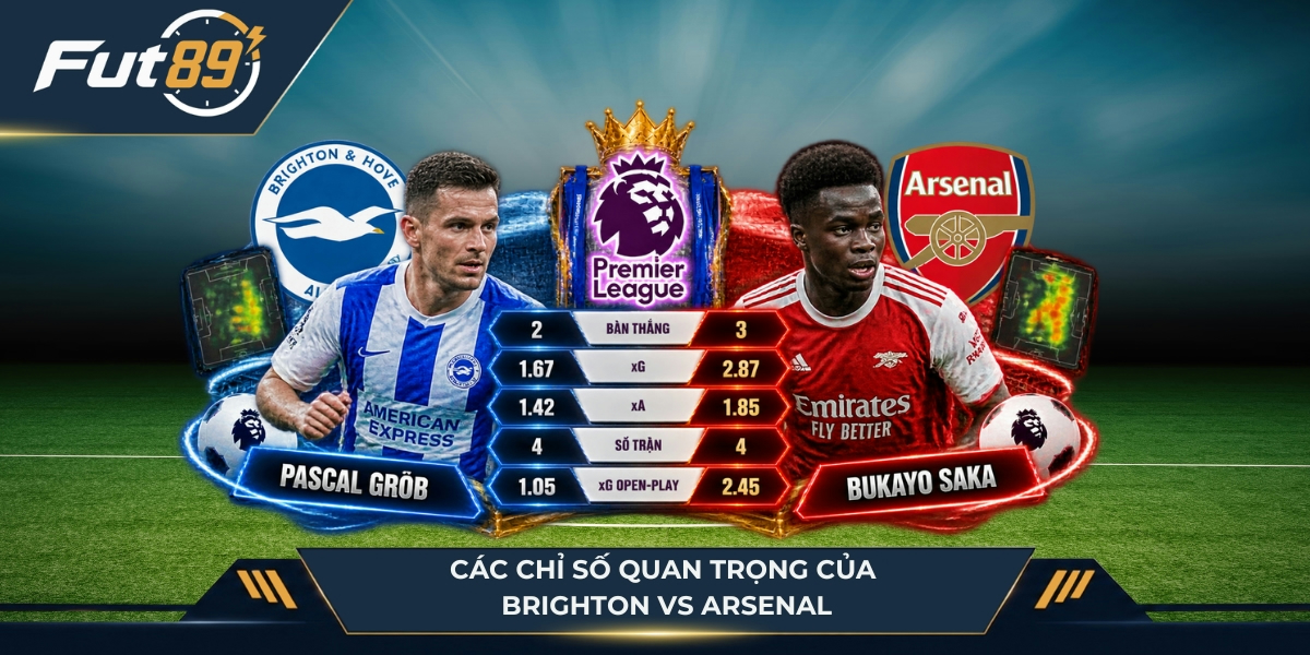 Các chỉ số quan trọng của Brighton vs Arsenal
