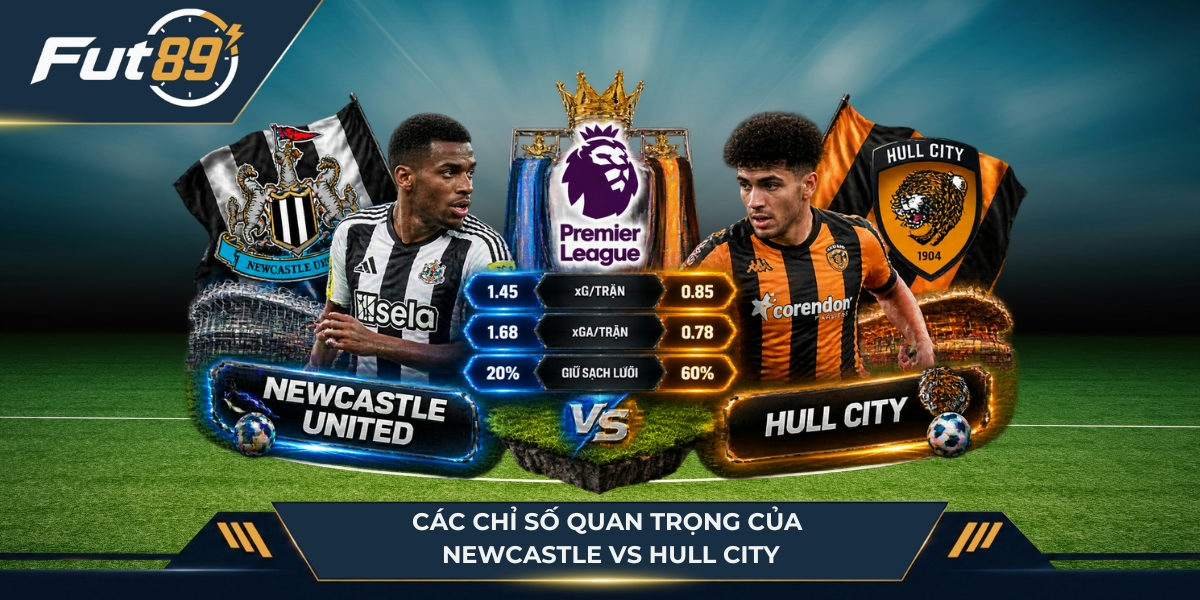 Các chỉ số quan trọng của Newcastle vs Hull City