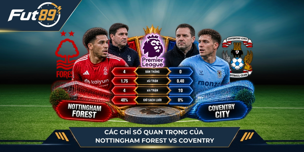 Các chỉ số quan trọng của Nottingham Forest vs Coventry