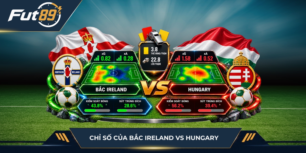 Chỉ số của Bắc Ireland vs Hungary
