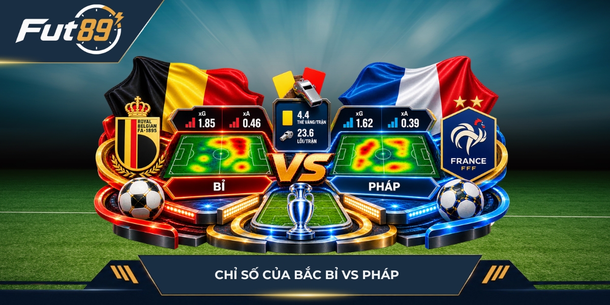 Chỉ số của hai đội Bỉ vs Pháp