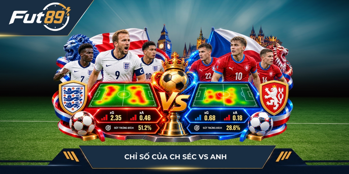 Chỉ số của CH Séc vs Anh