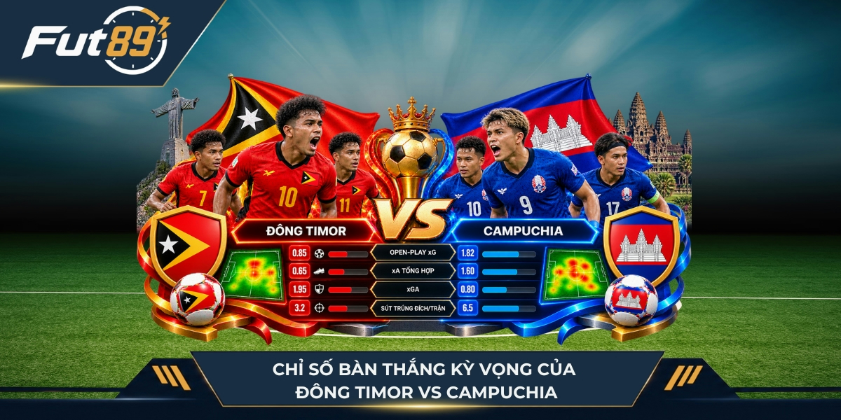Chỉ số của Đông Timor vs Campuchia