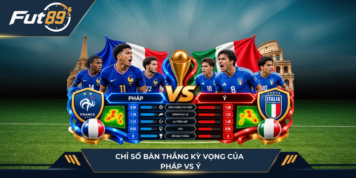 Chỉ số của Pháp vs Ý
